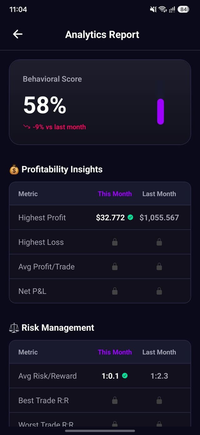 Monthly analytics: profitability, risk and behaviour trends