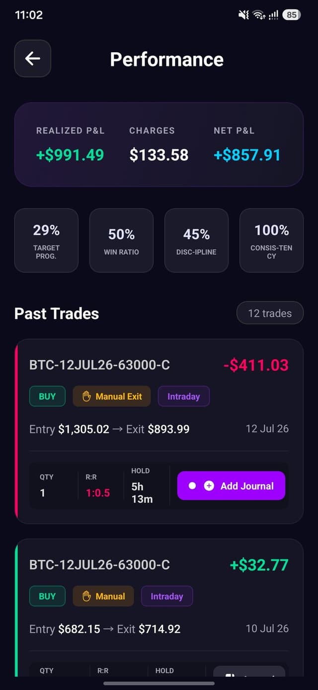 Every trade logged with R:R, hold time and a mandatory journal